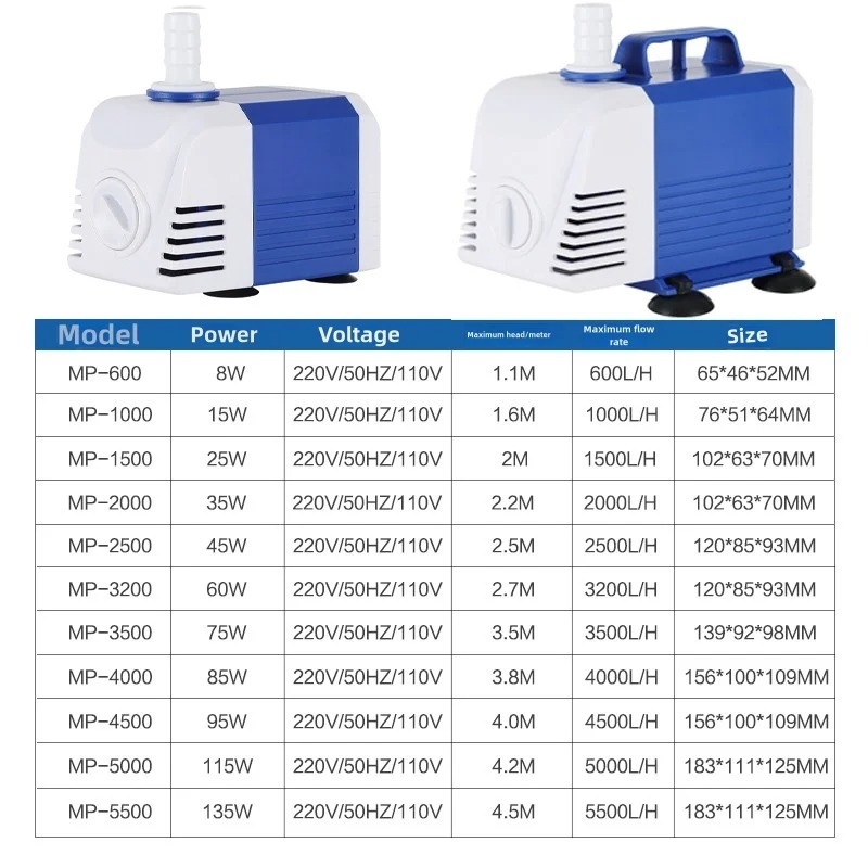 Fish Tank Submersible Water Pu - đánh giá và giá Aquarium Pump
