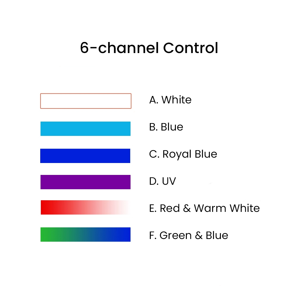 K7 140W Full Spectrum WiFi Ful - đánh giá và giá Aquarium Fish Tank