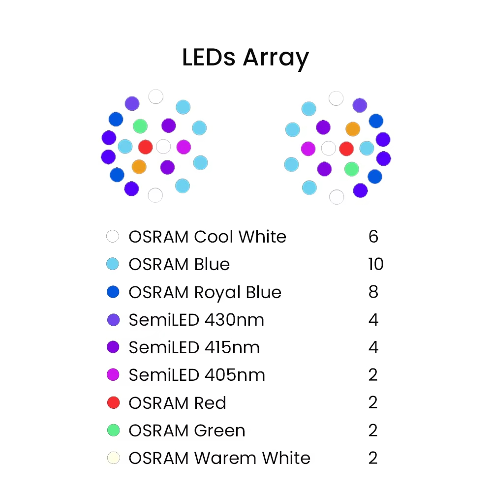 K7 140W Full Spectrum WiFi Ful - đánh giá và giá Aquarium Fish Tank