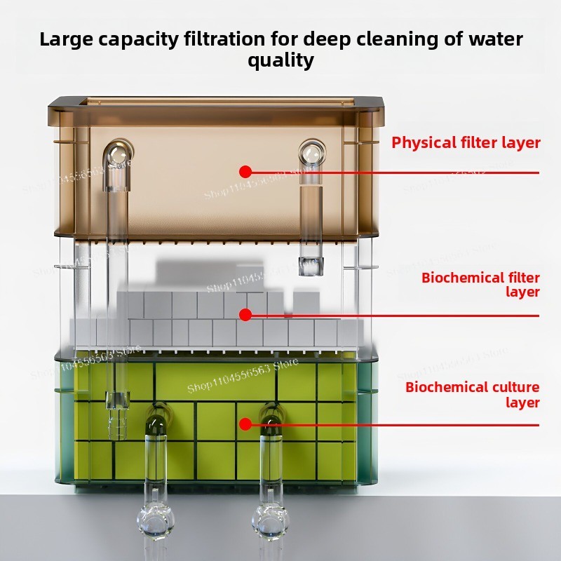 Fish Tank Turnover Box Filter  - đánh giá và giá Fish Tank Filter