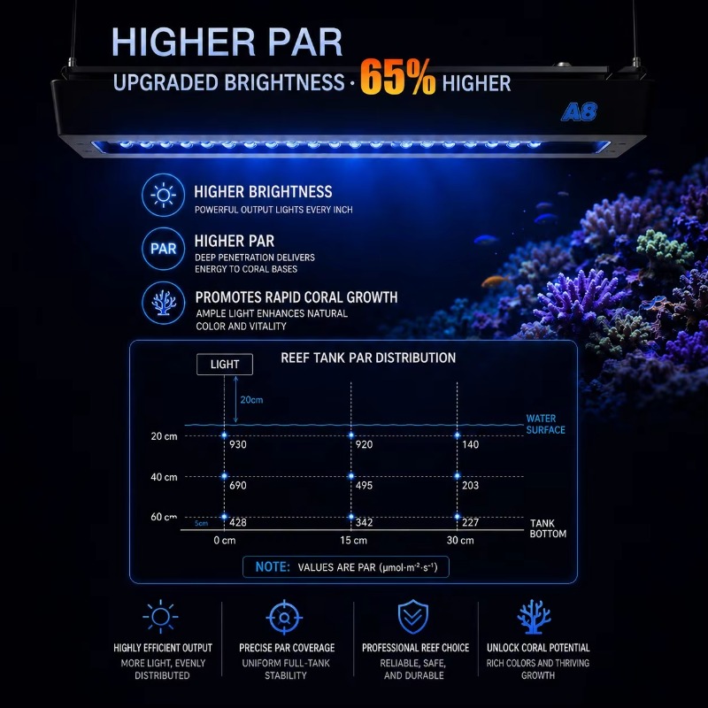 AIPAI A8 III Series A8SE/A8 Pr - đánh giá và giá Aquarium Light